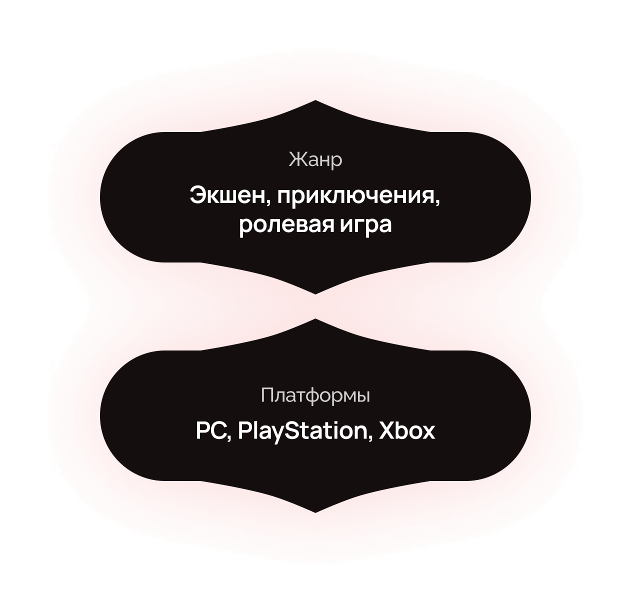 Жанр: Экшен, приключения, ролевая игра. Платформы: PC, PlayStation, Xbox.